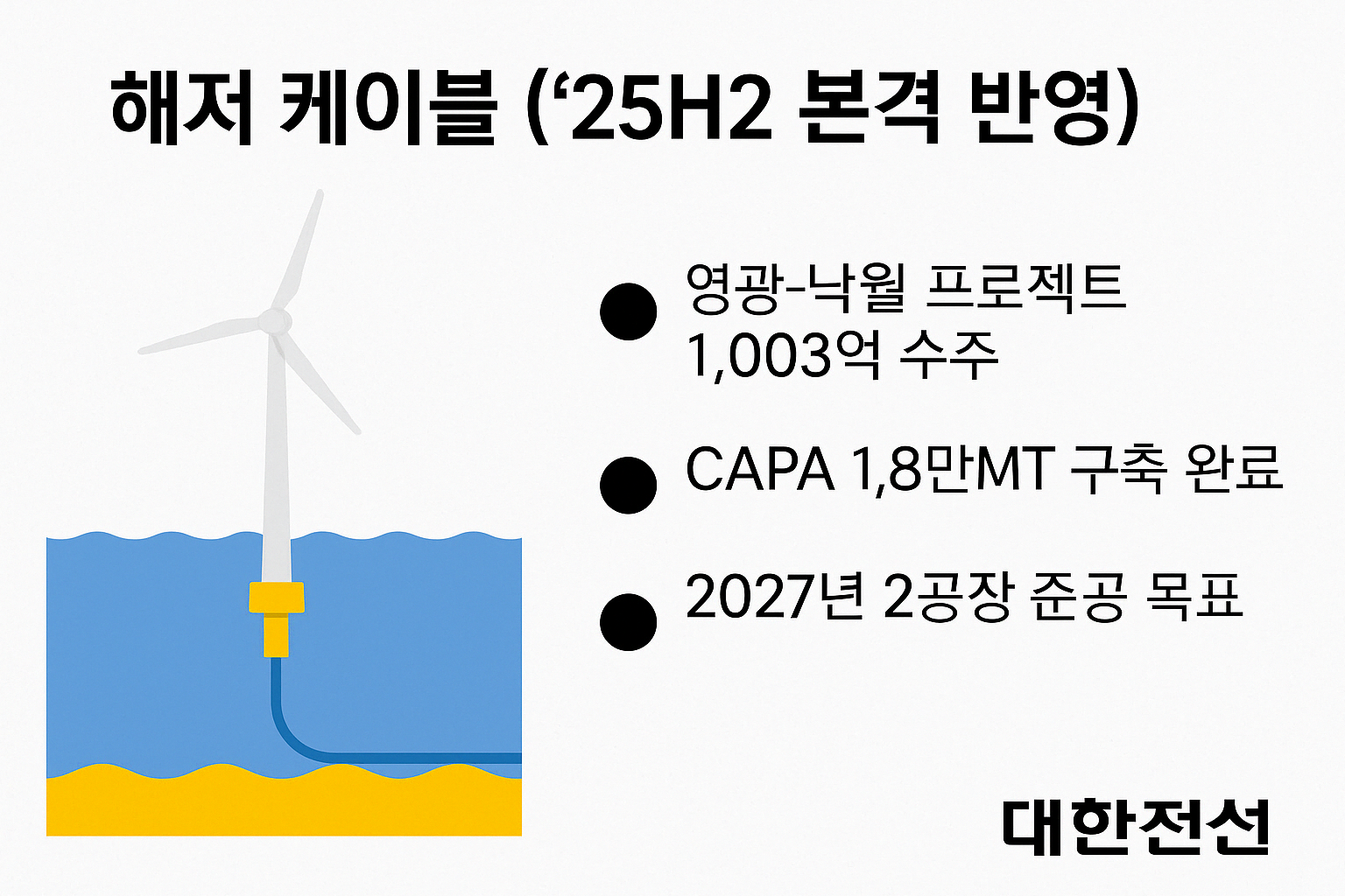 해저케이블