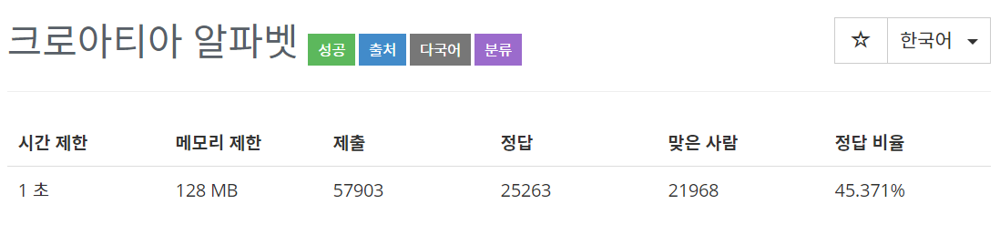  [백준(BOJ)] 2941번 : 크로아티아 알파벳 - C++[CPP]