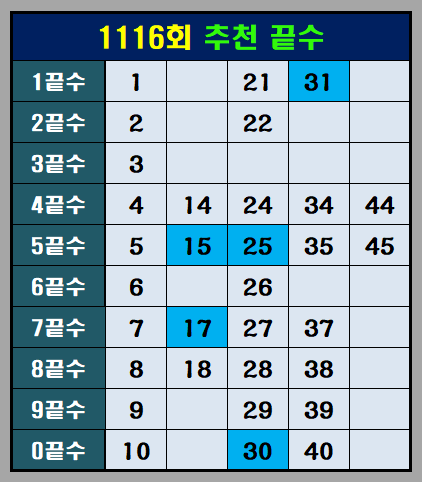 1116회-추천 끝수