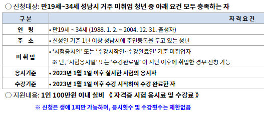 청년지원금 사업