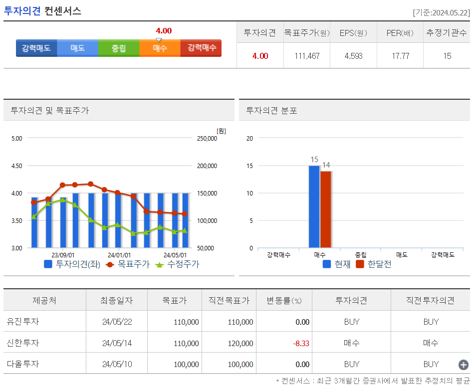 투자의견