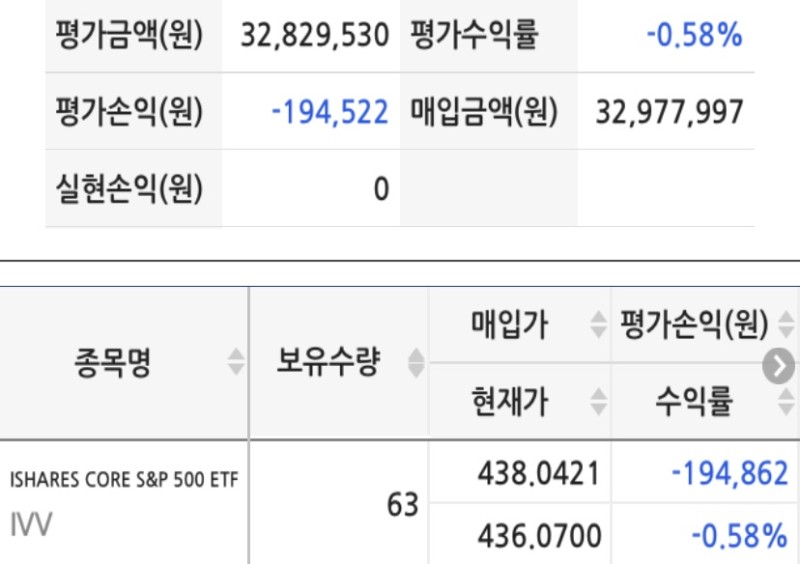  IVV, SCHD ETF 주간 현황 34 | SCHD ETF 시작