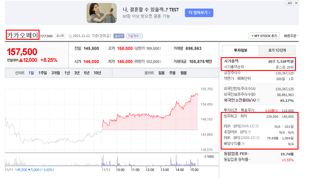 카카오페이 기본적 분석 정보 확인