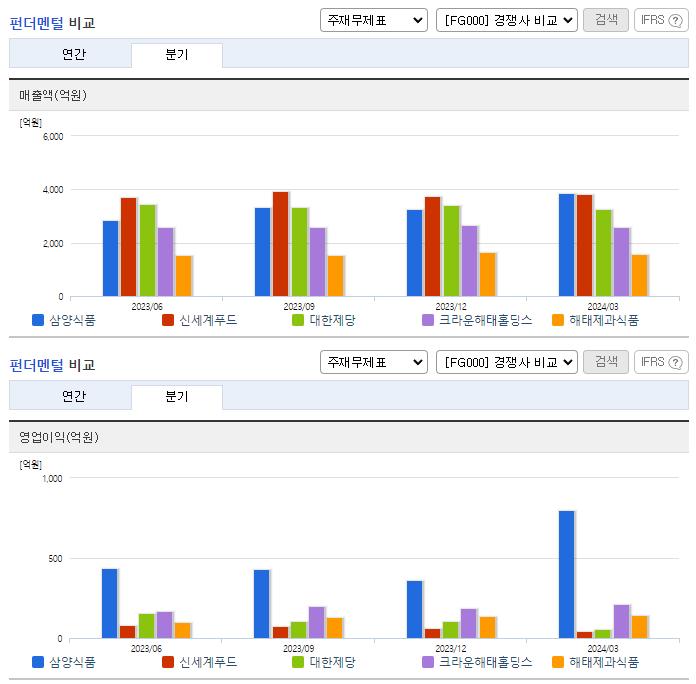 삼양식품_업종분석