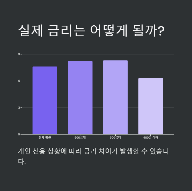 평균 금리