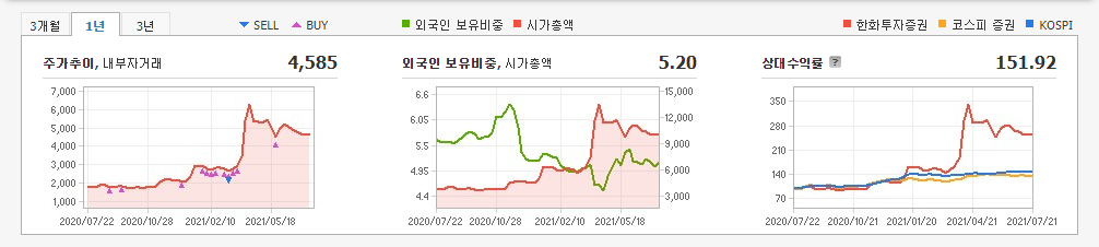 토스-관련주