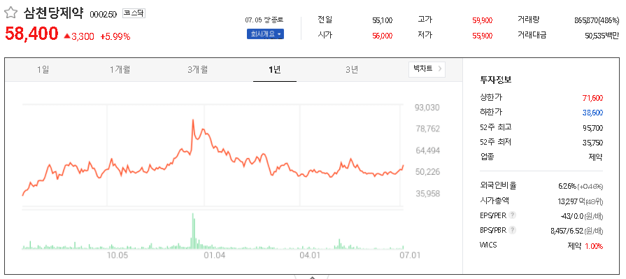 삼천당제약