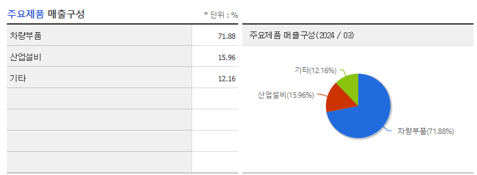 SNT홀딩스_주요제품