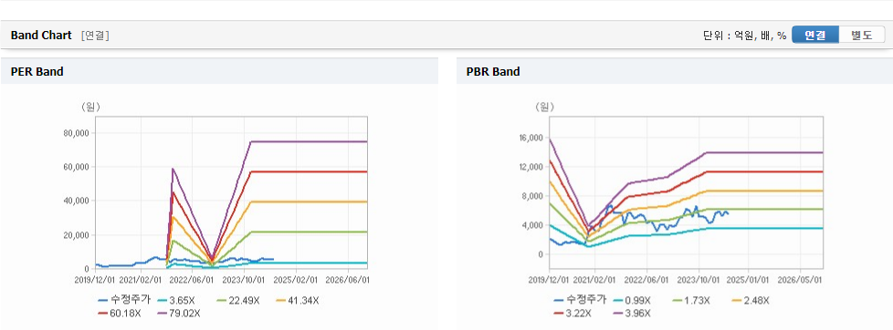 디아이씨 주가와 경제 상황에 따른 대응 전략