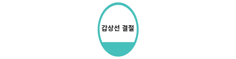  갑상선 결절 증상 및 좋은음식