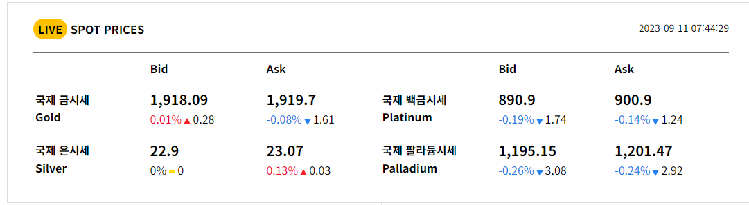 9월 셋째주 실시간 국제 금시세