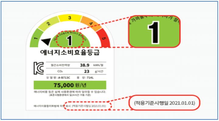 적용기준-시행일-확인-방법