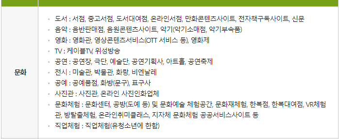 문화누리카드-사용처