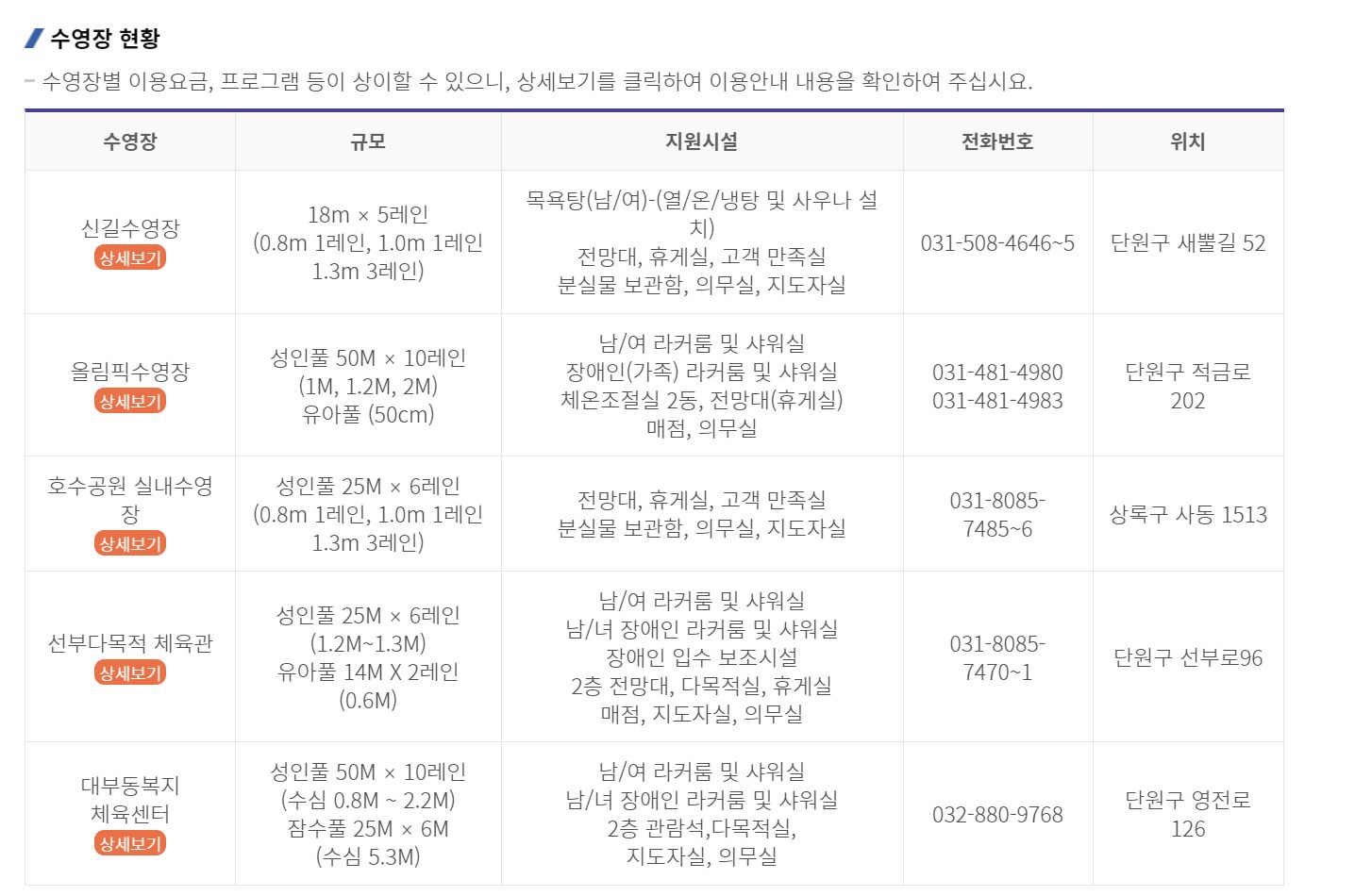  [안산수영장] 구부러진 척추를 위한 수영장 탐색과 등록과정 (1)