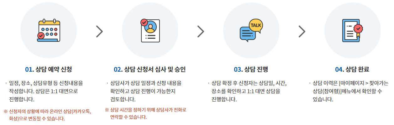 청년 신체건강증진 서비스 (출처-홈페이지)