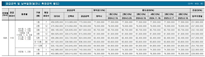 공급금액 및 납부일정