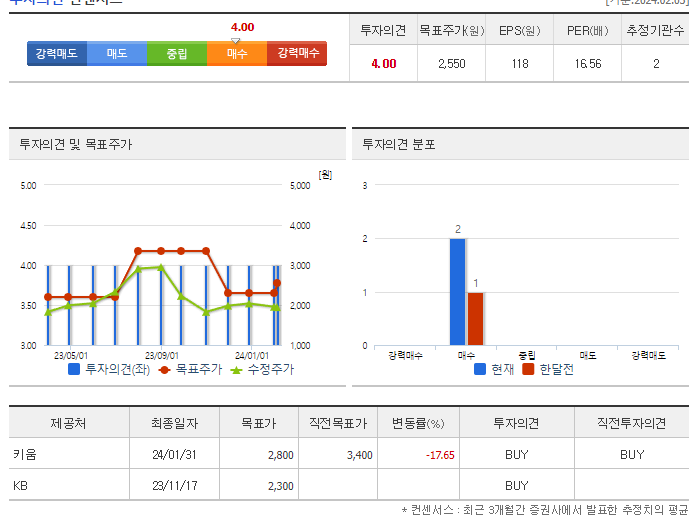 신성이엔지_투자의견