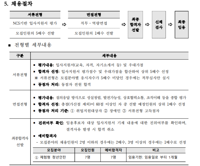 한국기상산업기술원 2023년도 제2회 공개채용 공고