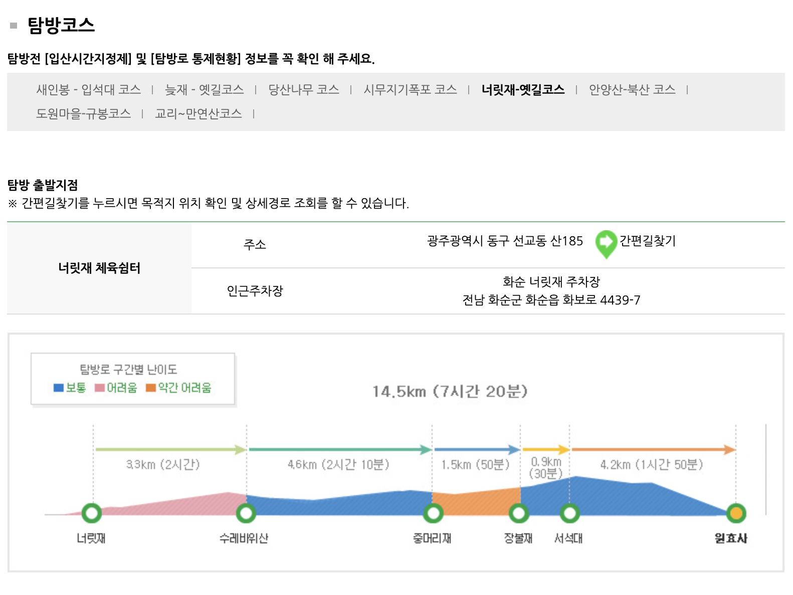 너릿재-옛길코스