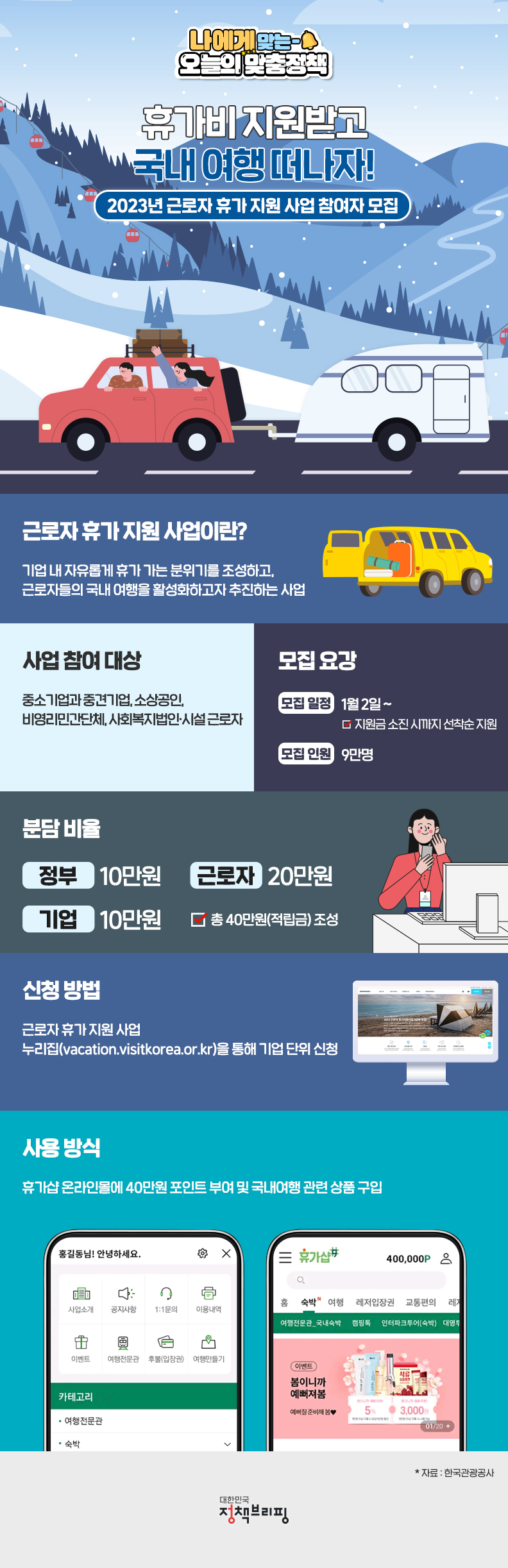  2023년 휴가비 받고 여행 떠나자!