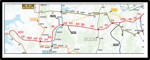 경인전철 지하화 노선도