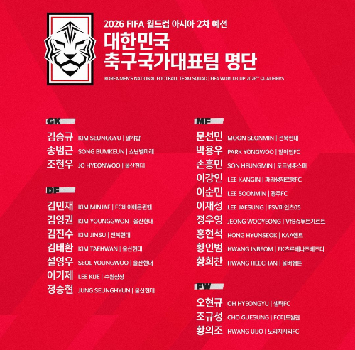알트태그-북중미 아시아 예선 A대표팀 명단