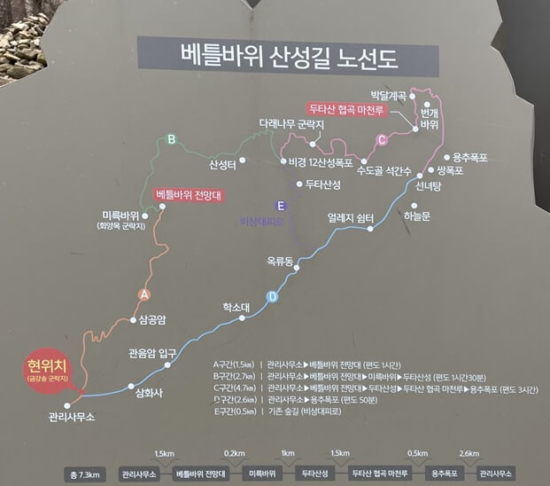 베틀바위-산성도-노선도로-구간별-소요시간과-거리를-표시한-안내판