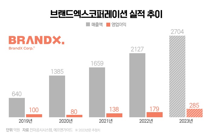 코퍼레이션엑스 이미지