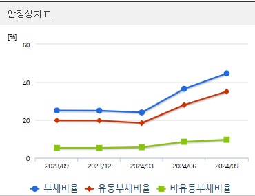 고려아연 주가 전망 안정성지표 (1209)