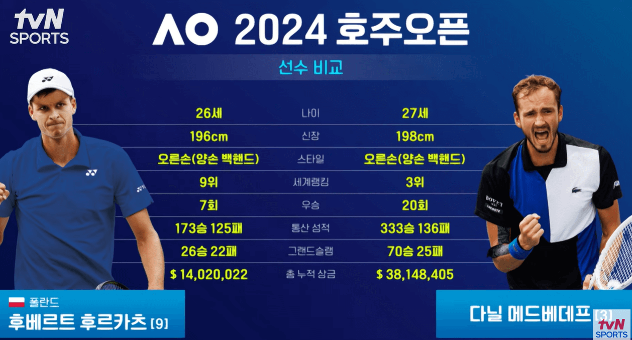 2024 호주오픈 8강