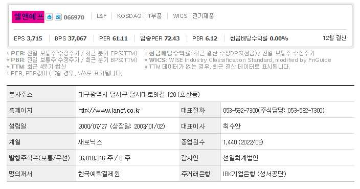 엘앤에프 주가 전망 및 기업 분석 목표 배당금 주식 수익률