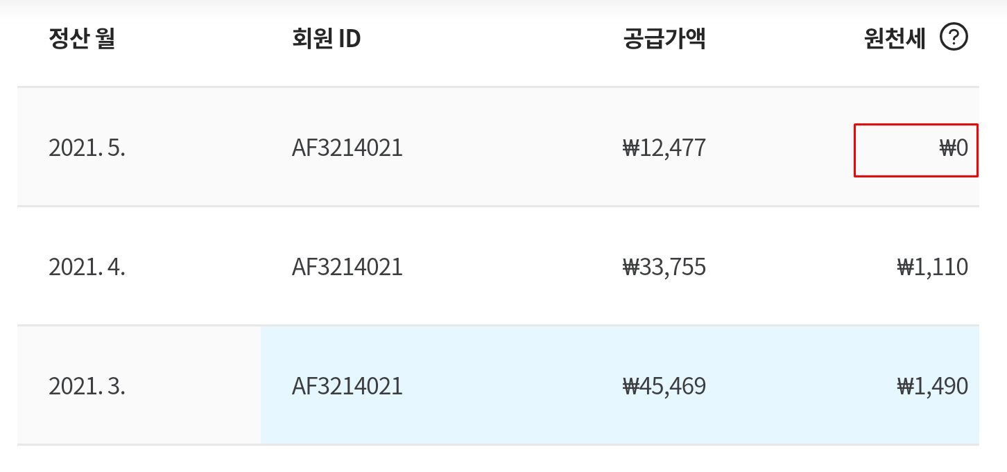  [쿠팡파트너스] 쿠팡 파트너스 수익 배분방식과 입금 후기