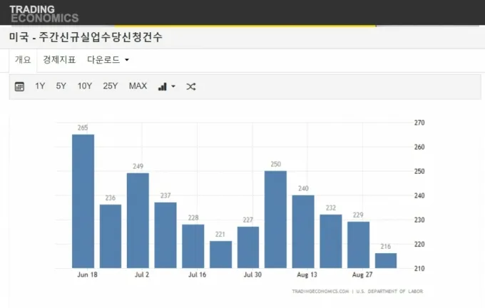 권고사직 실업급여