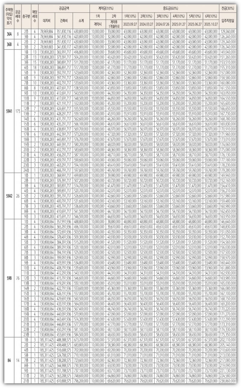 롯데캐슬 인피니엘 분양 공급금액 및 계약금 중도금, 잔금 납입일정
