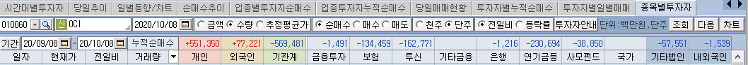 OCI 수급5