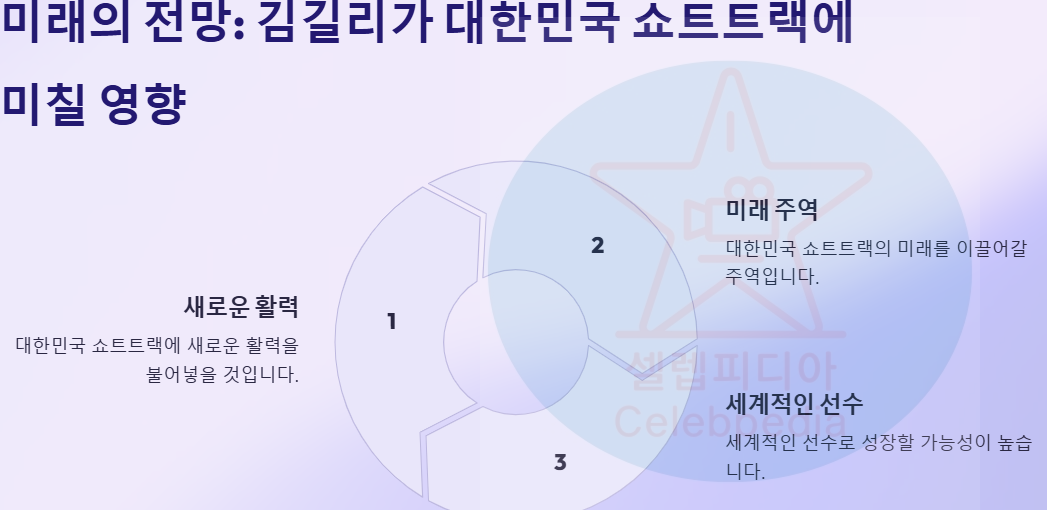 김길리 화교