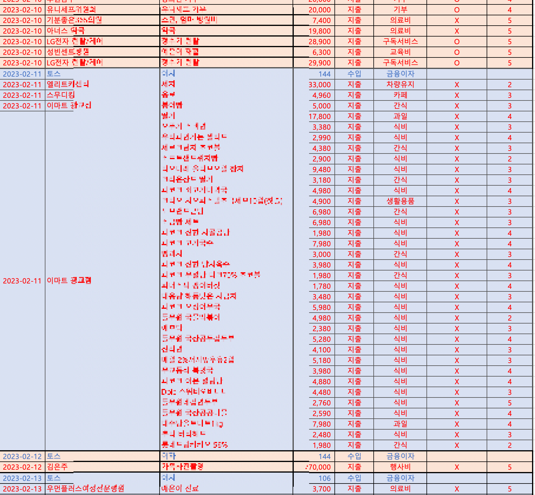 [가계부 만들기] 테이블 설계