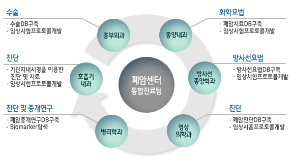 폐암 사진