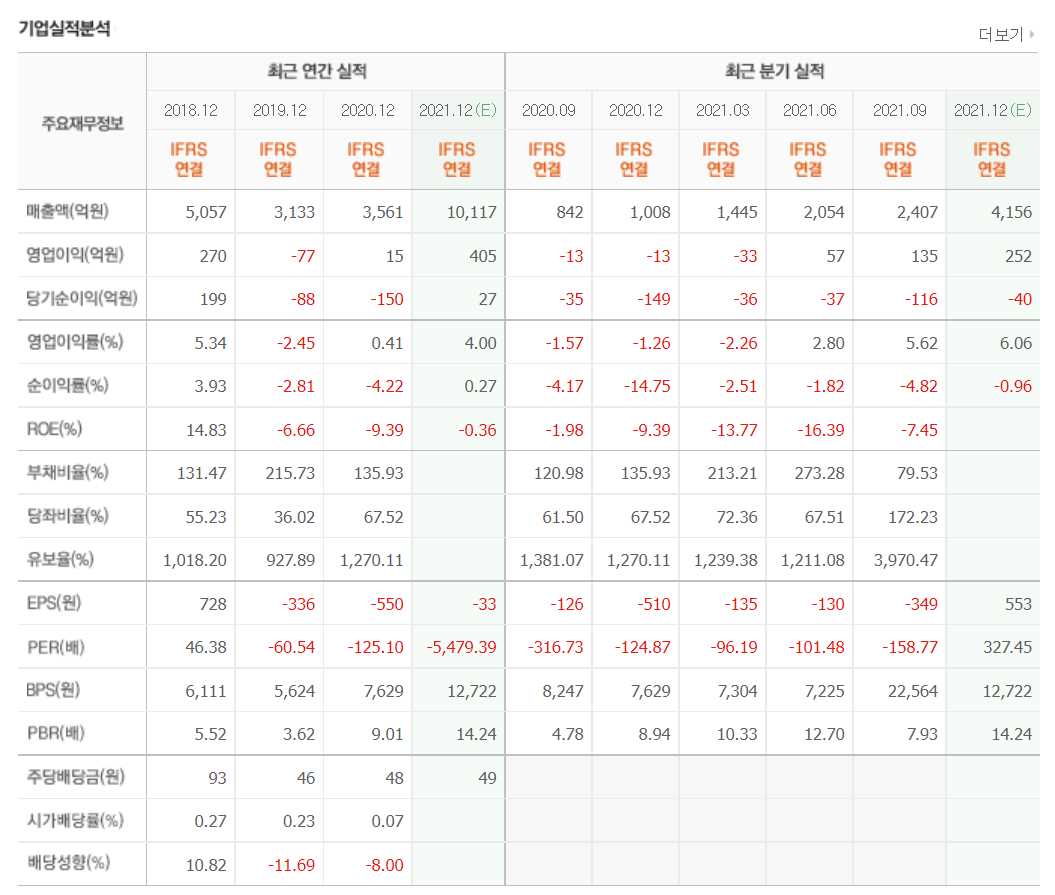 망간 관련주식