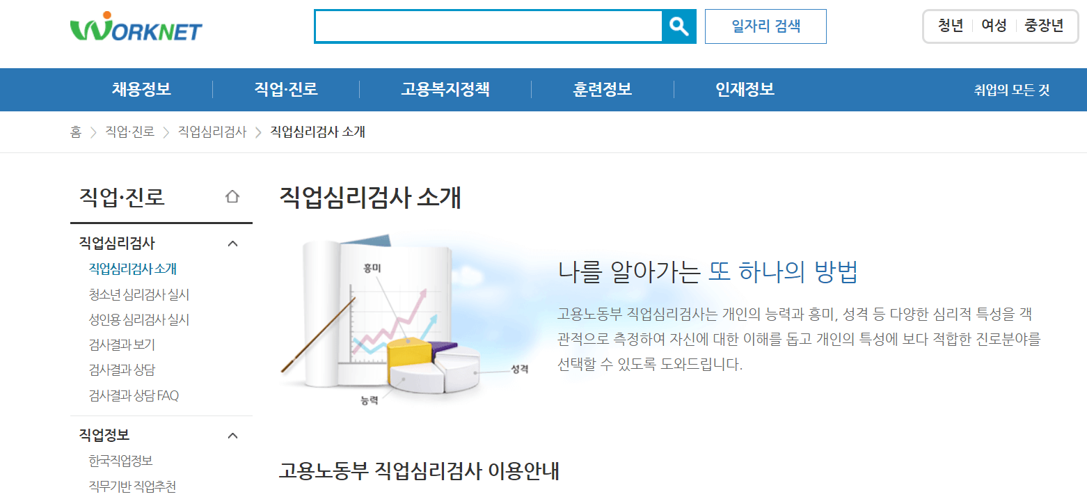 실업급여 직업심리검사