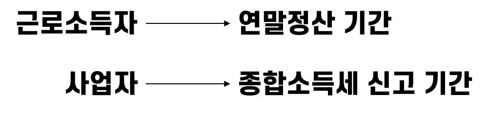 소액투자상품&#44; 소액투자&#44; 투자상품&#44; 절세형 상품&#44; 소득공제형 채권&#44; 브이펀드&#44; V펀드