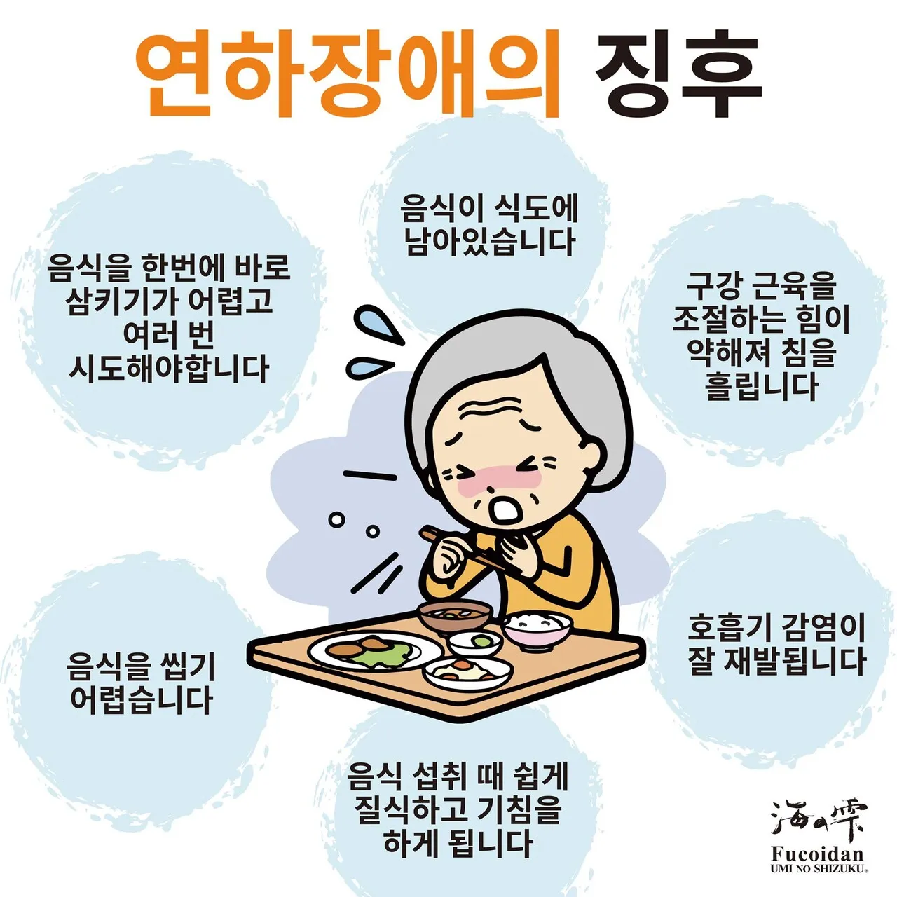 연하곤란 뜻 원인 증상 치료법_2