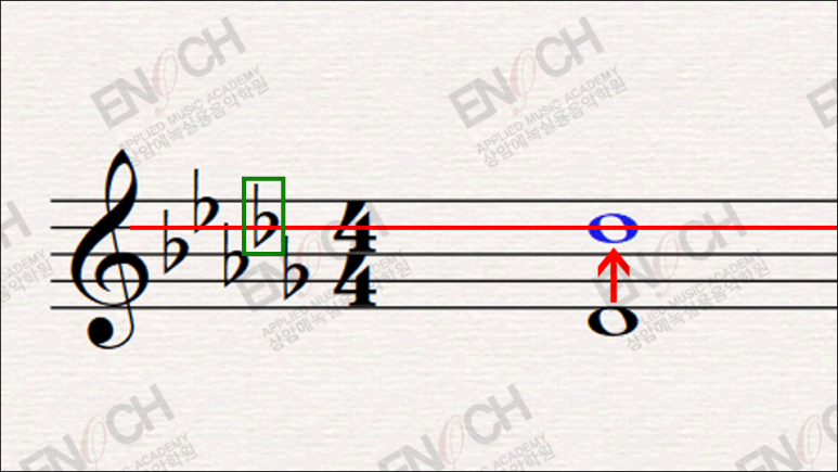 [화성학 기초 악전 Part 2] 조표 (장조단조), 흐트러진 조 (관계조)에 대해서 알아봅시다 8