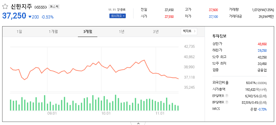 신한지주