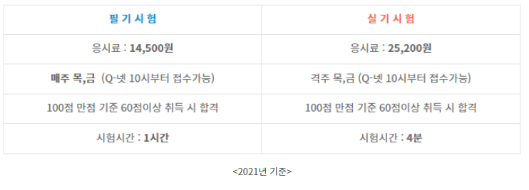 지게차운전기능사 필기/실기 시험 접수 및 응시료