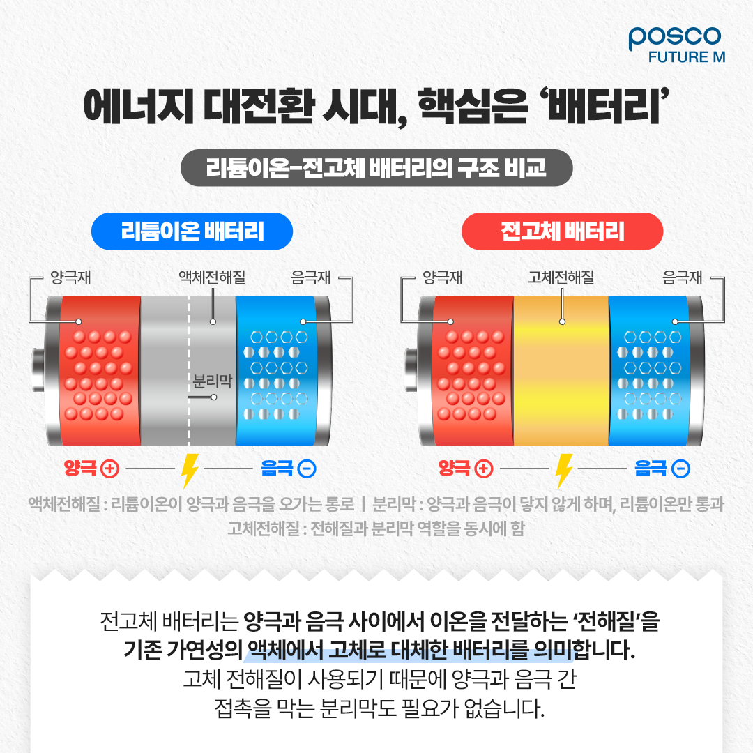 한계를 넘는 꿈의 배터리, 전고체 배터리 한계를 넘는 꿈의 배터리, 전고체 배터리