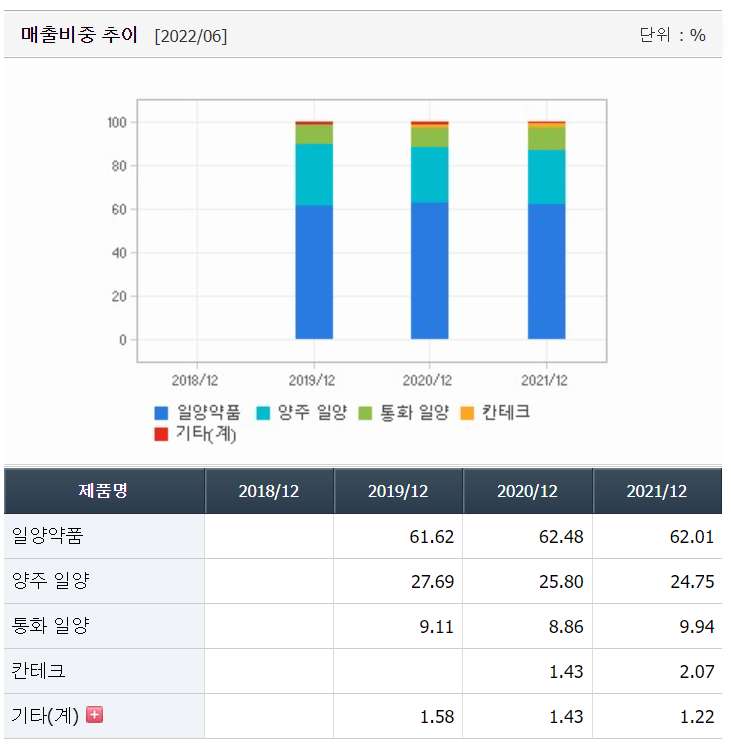 요오드 관련주 대장주