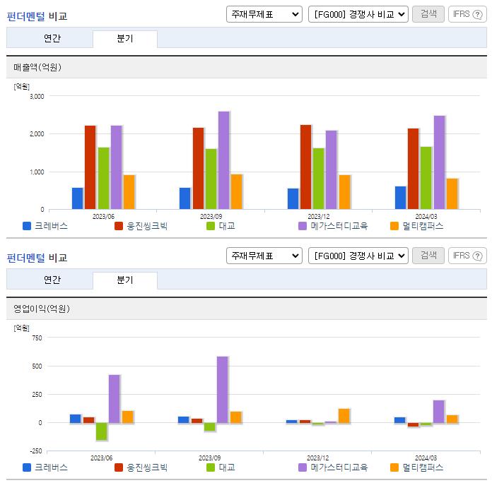 크레버스_업종분석