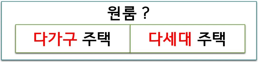 쪼개기 원룸 다가구 주택