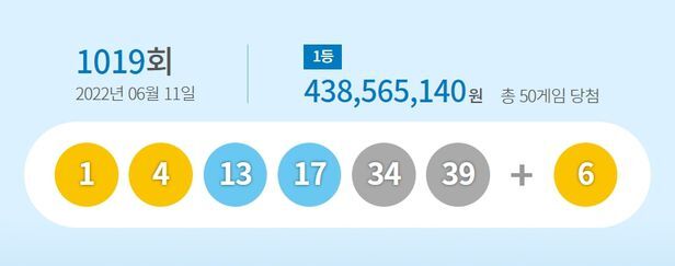  1019회 로또, 안도와 탄식 나온 이유...1등만 50명, 당첨금 4억씩